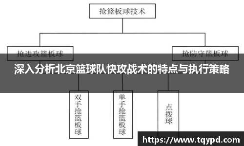 深入分析北京篮球队快攻战术的特点与执行策略